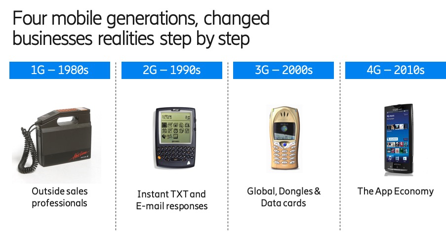 Four mobile generations, changed businesses realities step by step